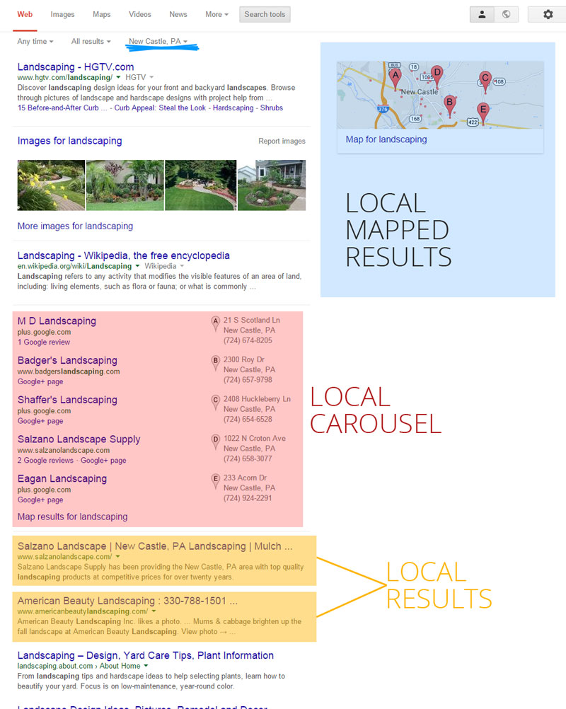 New Castle Landscaping SEO Audit Results from search (SERPS)