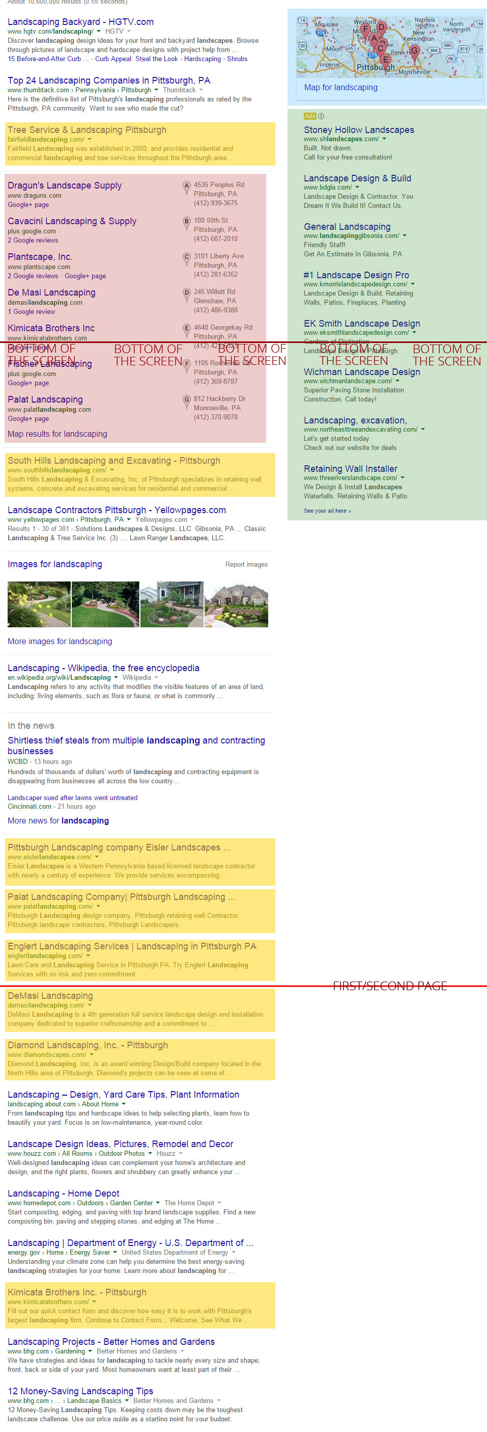 Pittsburgh SEO Audit Search Results Pages (SERPs)