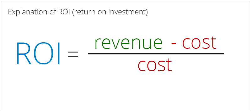 Example of ROI (return on investment) in lead generation