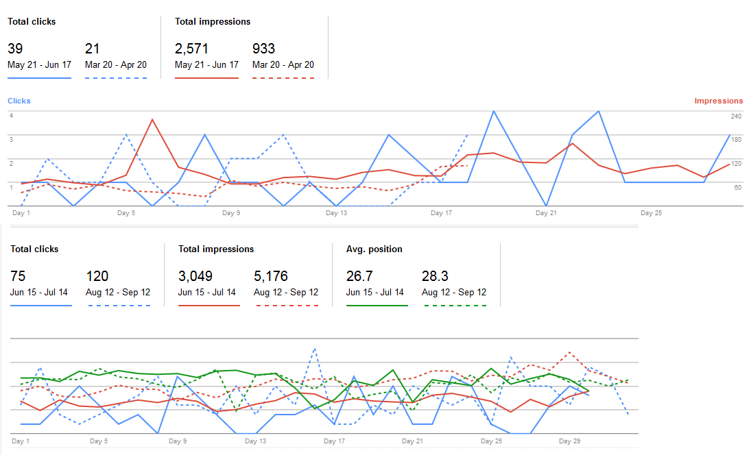 Full website results for microbusiness digital marketing methods