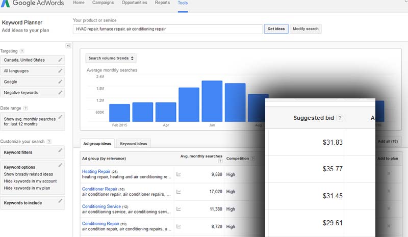 Google AdWords HVAC Repair Paid Advertising