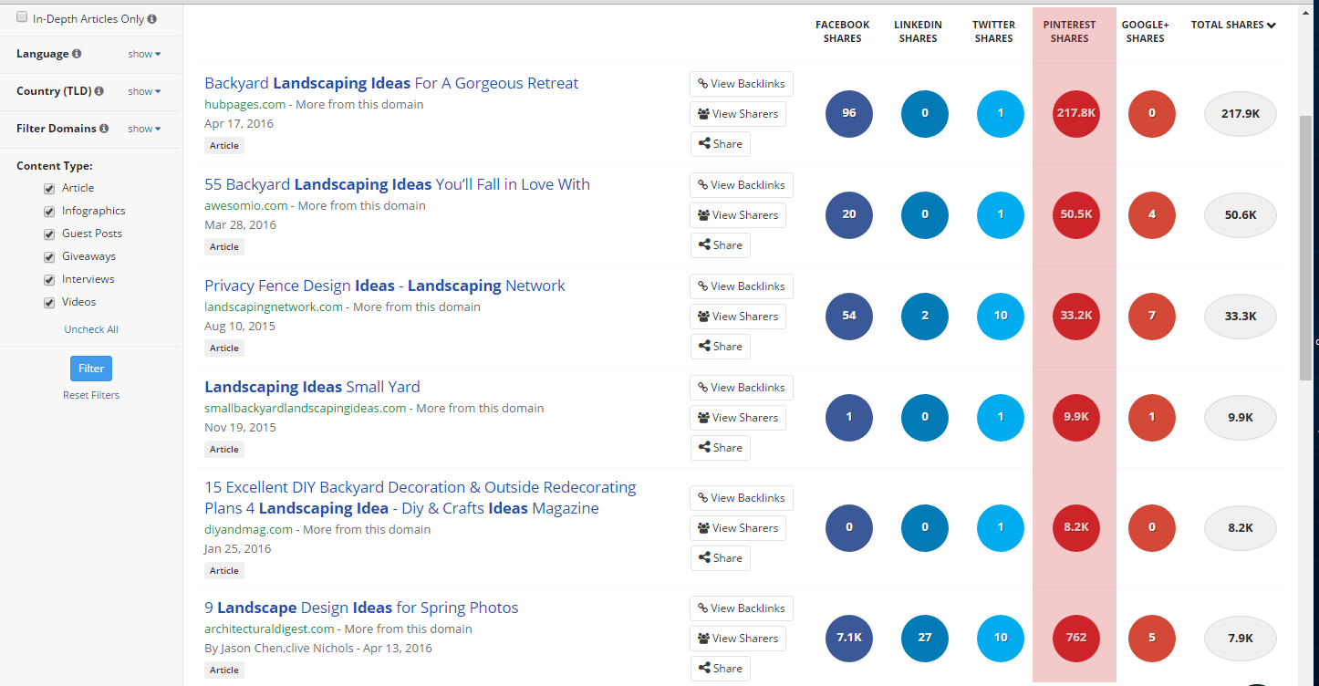 social media for landscapers by platform